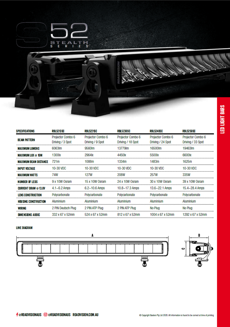 Load image into Gallery viewer, Roadvision Stealth S52 Series-Size--image_recovery gear australia
