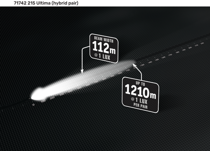 Load image into Gallery viewer, NARVA - ULTIMA 215 LED HYBRID DRIVING LIGHT SATIN MK3 - SINGLE
