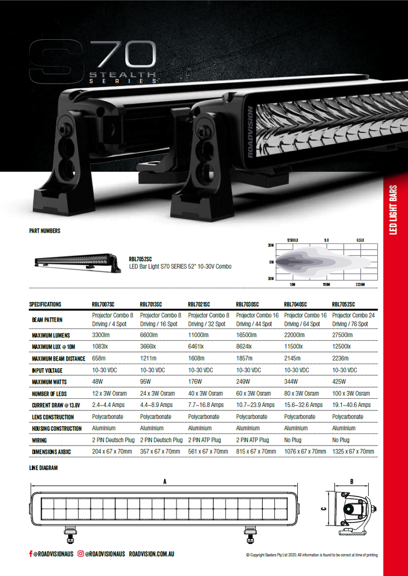 Load image into Gallery viewer, Roadvision Stealth S70 Series
