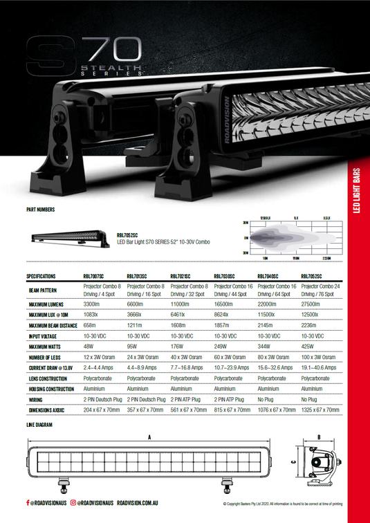 Roadvision Stealth S70 Series