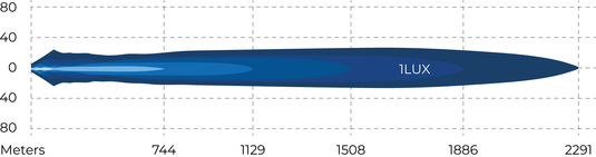 TERALUME - Icon Gen 2 Driving Lights