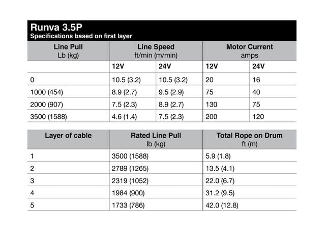 Load image into Gallery viewer, Runva Winch-3.5P - 24V
