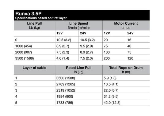 Runva Winch-3.5P - 24V